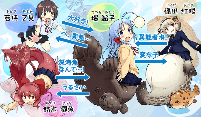 相関図