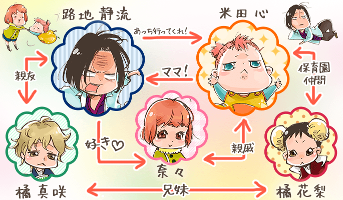 相関図