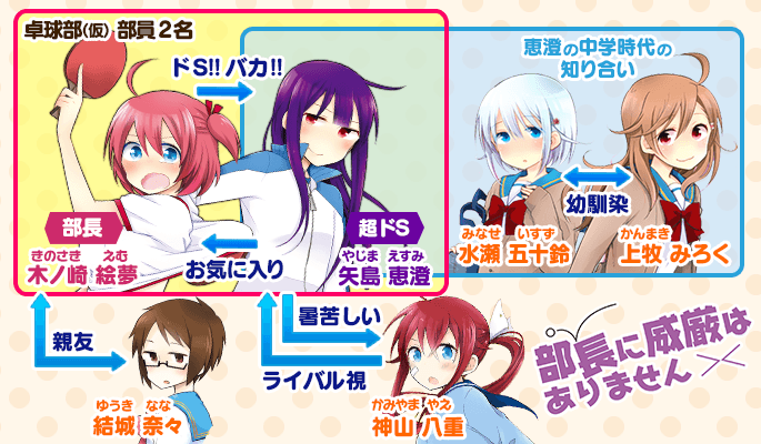 相関図