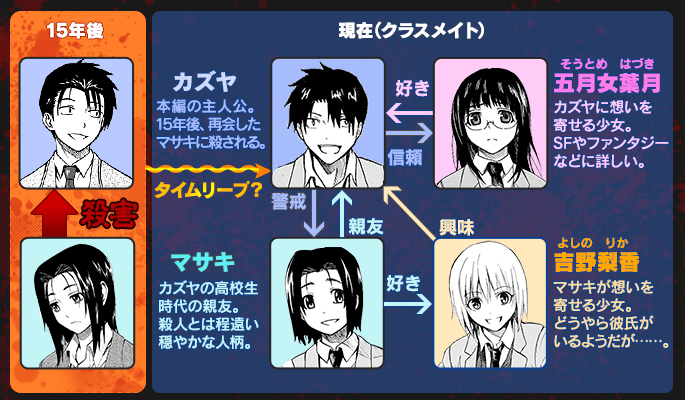 登場人物紹介