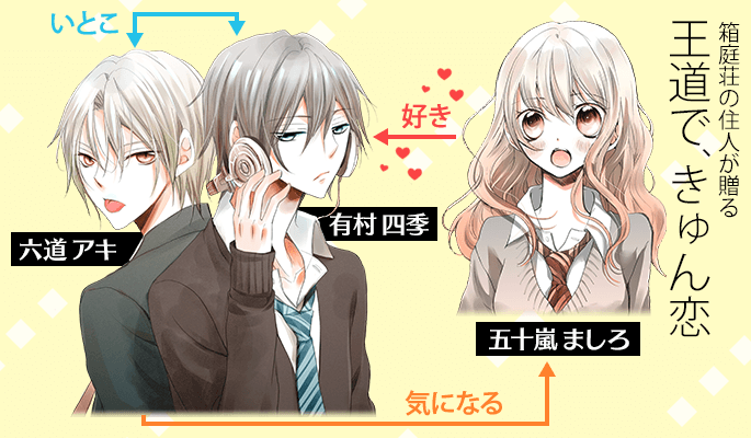 相関図