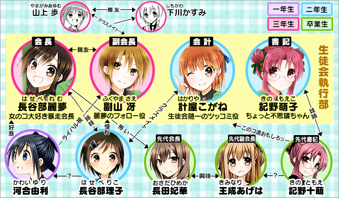 相関図