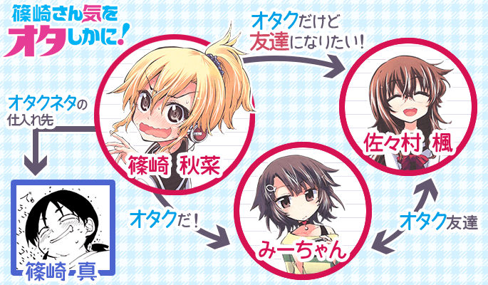 相関図