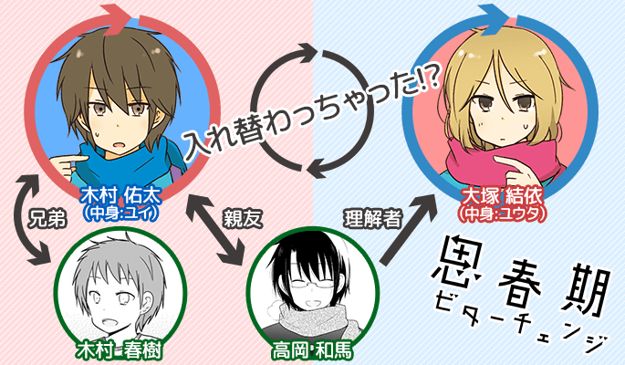 相関図