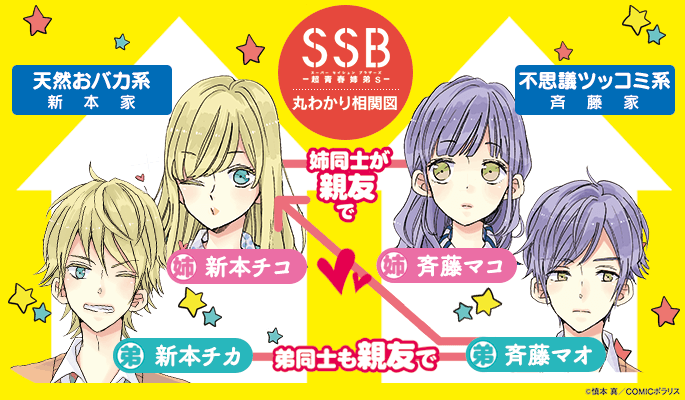 相関図